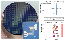 北京大学集成电路学院/集成电路高精尖创新中心王路达团队在MEMS气体传感器领域取得进展