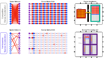 AI小芯片携手MCU拥抱低功耗SiP