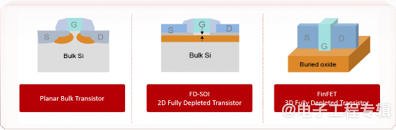 FD-SOI何时起飞?芯原:IP已经不成问题(图2) FD-SOI何时起飞?芯原:IP已经不成问题(图2)