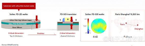 FD-SOI何时起飞?芯原:IP已经不成问题(图3) FD-SOI何时起飞?芯原:IP已经不成问题(图3)