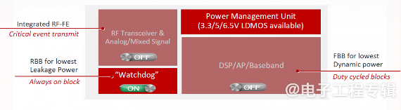 FD-SOI何时起飞?芯原:IP已经不成问题(图8) FD-SOI何时起飞?芯原:IP已经不成问题(图8)