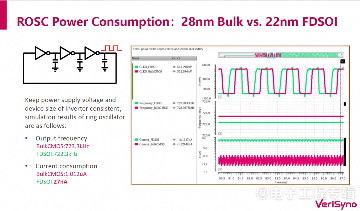 FD-SOI何时起飞?芯原:IP已经不成问题(图12) FD-SOI何时起飞?芯原:IP已经不成问题(图12)