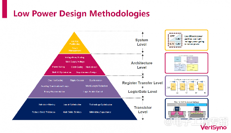 FD-SOI何时起飞?芯原:IP已经不成问题(图13) FD-SOI何时起飞?芯原:IP已经不成问题(图13)