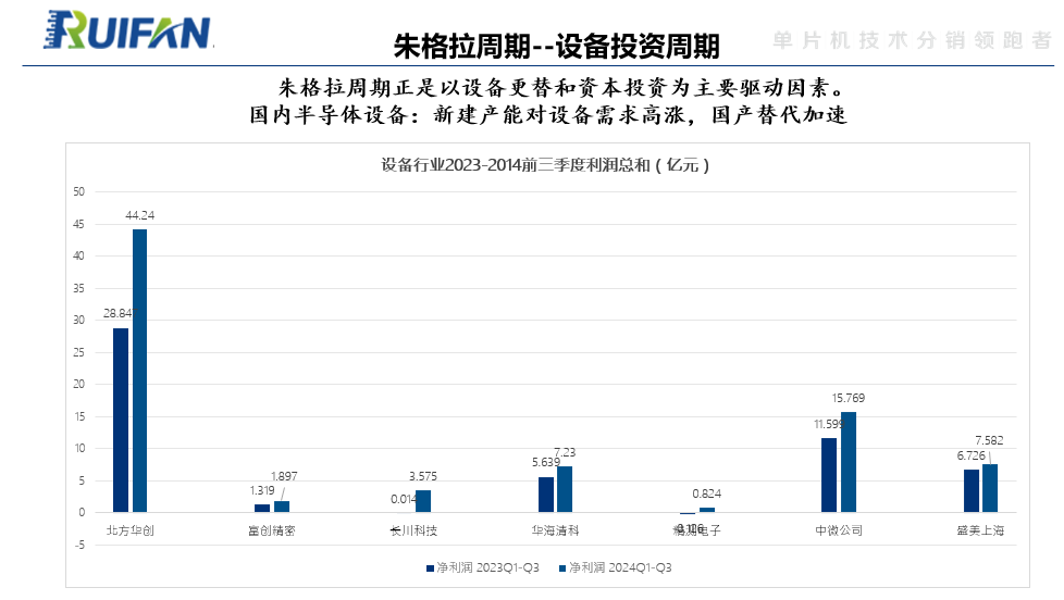 当代芯片人的六重困境,突围之路何在?(图4) 当代芯片人的六重困境,突围之路何在?(图4)