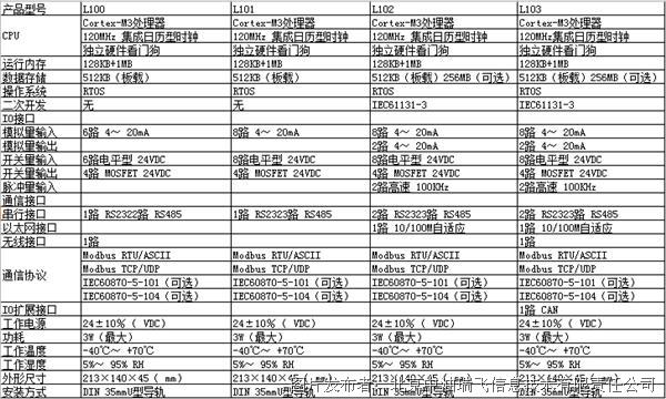 中油瑞飞 紧凑型一体化RTU（SMART LITE系列）(图2)