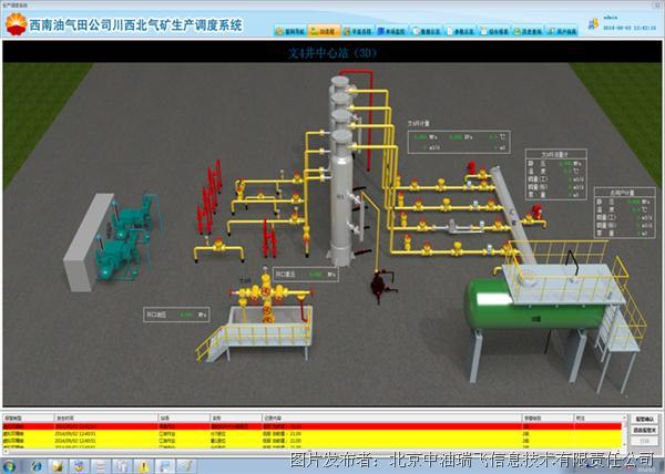 中油瑞飞 数据采集与监控平台软件RF-SCADA V2.0