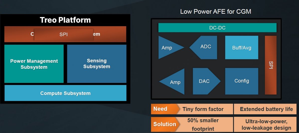安森美65纳米Treo平台，给模拟混合信号技术带来了什么？(图4)