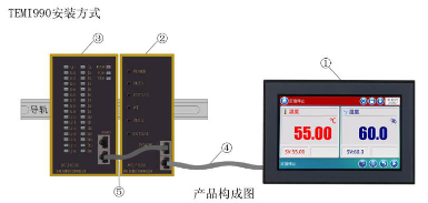 TEMI990温湿度可程式控制器(图1) TEMI990温湿度可程式控制器(图1)