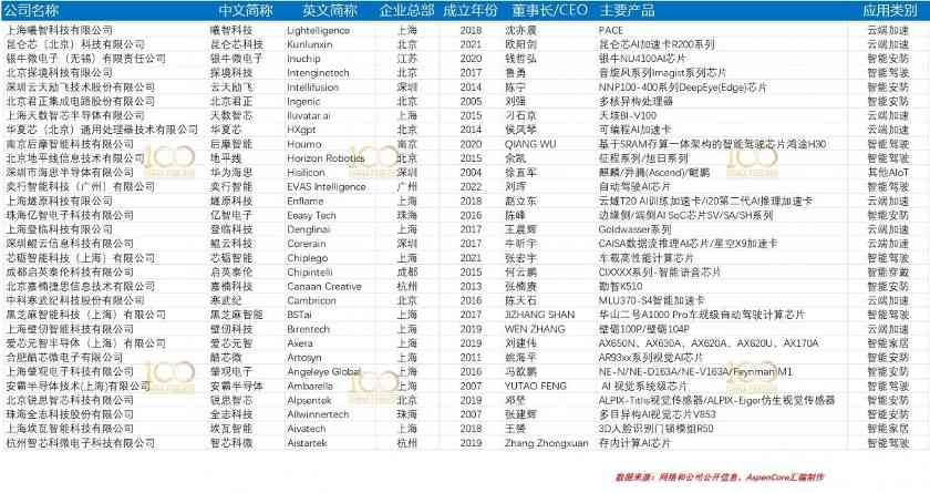 国产AI芯片现状一窥：困境和成长 | Fabless行研系列 (Q4’24)(图9)