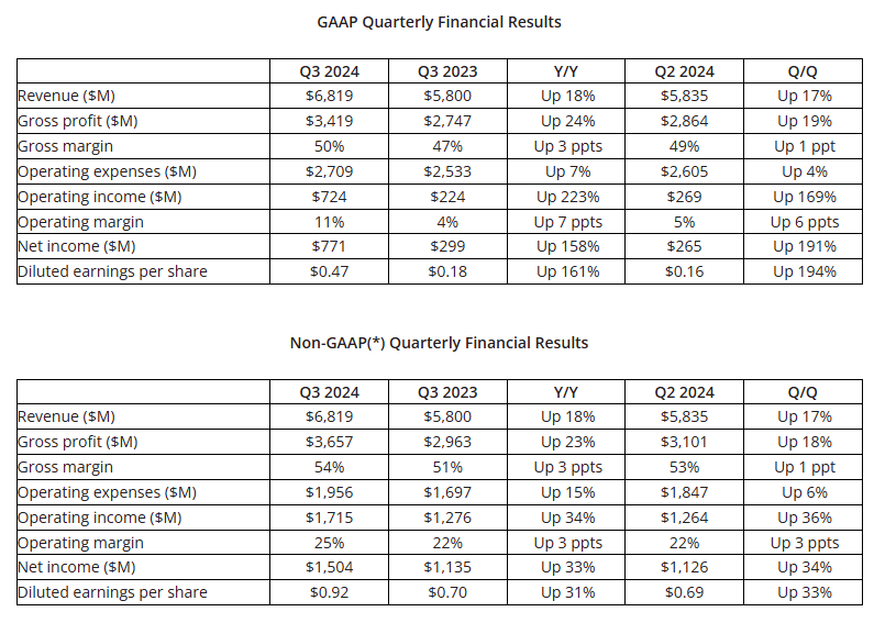 AMD全球裁员4%,集火AI芯片(图4) AMD全球裁员4%,集火AI芯片(图4)