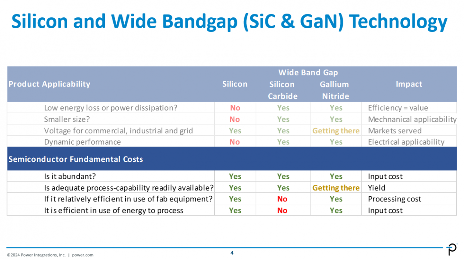 超高压氮化镓的崛起:碳化硅能否幸存?(图3) 超高压氮化镓的崛起:碳化硅能否幸存?(图3)