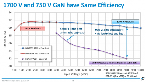 超高压氮化镓的崛起:碳化硅能否幸存?(图7) 超高压氮化镓的崛起:碳化硅能否幸存?(图7)
