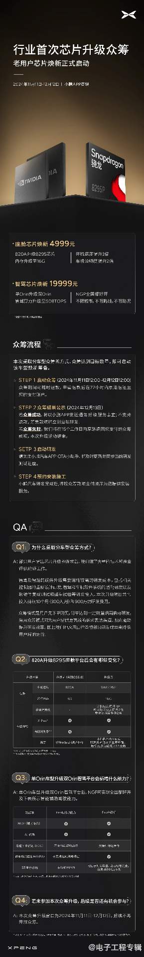 小鹏汽车芯片升级众筹活动: 成功就研发,失败就退款(图1) 小鹏汽车芯片升级众筹活动: 成功就研发,失败就退款(图1)