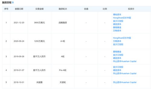 月之暗面创始人杨植麟与前投资人仲裁争议:创业背后的资本博弈(图2) 月之暗面创始人杨植麟与前投资人仲裁争议:创业背后的资本博弈(图2)