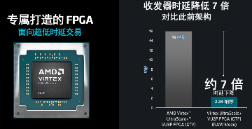 时延2.34纳秒！AMD为金融高频交易再推“超级引擎”(图2)