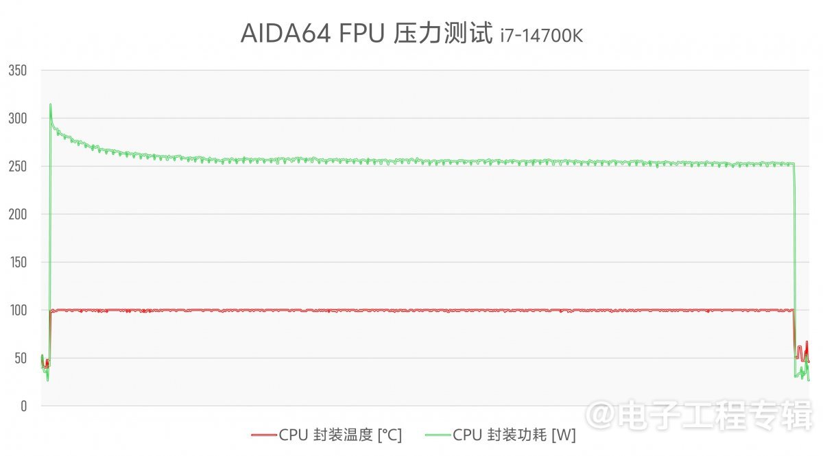 实测Arrow Lake台式机处理器:功耗低了,但有价值吗?(图10) 实测Arrow Lake台式机处理器:功耗低了,但有价值吗?(图10)