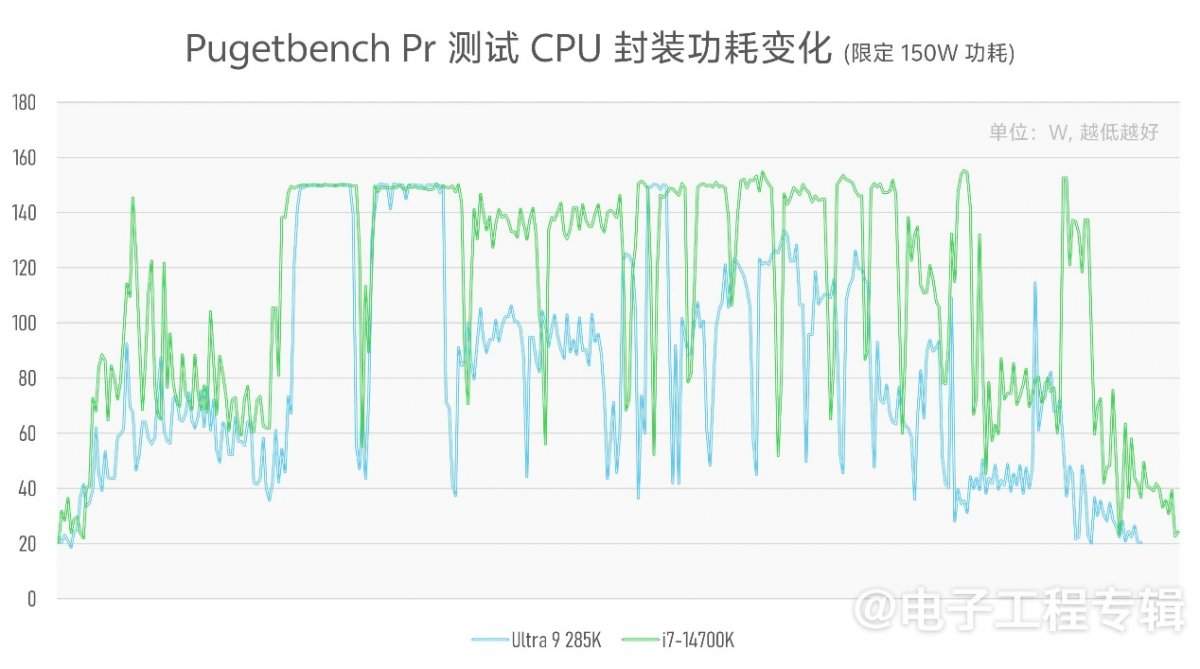 实测Arrow Lake台式机处理器:功耗低了,但有价值吗?(图18) 实测Arrow Lake台式机处理器:功耗低了,但有价值吗?(图18)
