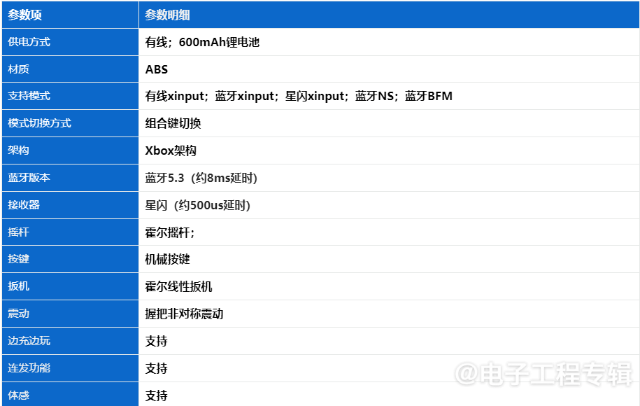 拆解:传说中的星闪技术,如何做到低延迟连接的?(图3) 拆解:传说中的星闪技术,如何做到低延迟连接的?(图3)