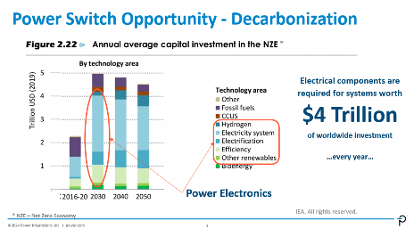 超高压氮化镓的崛起:碳化硅能否幸存?(图2) 超高压氮化镓的崛起:碳化硅能否幸存?(图2)