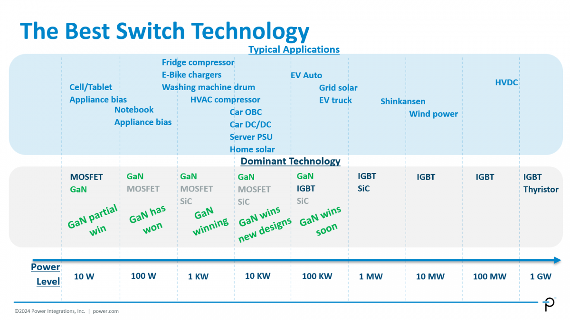超高压氮化镓的崛起:碳化硅能否幸存?(图5) 超高压氮化镓的崛起:碳化硅能否幸存?(图5)