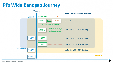 超高压氮化镓的崛起:碳化硅能否幸存?(图6) 超高压氮化镓的崛起:碳化硅能否幸存?(图6)