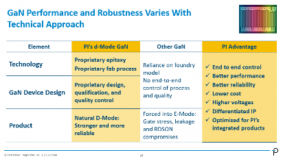 超高压氮化镓的崛起:碳化硅能否幸存?(图8) 超高压氮化镓的崛起:碳化硅能否幸存?(图8)