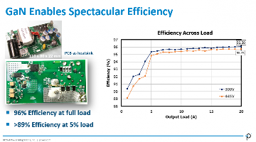 超高压氮化镓的崛起:碳化硅能否幸存?(图9) 超高压氮化镓的崛起:碳化硅能否幸存?(图9)