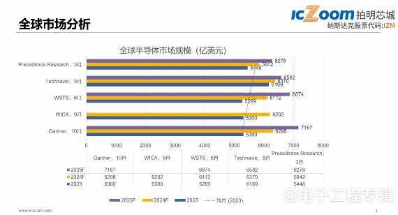纳斯达克上市的本土元器件电商平台,经营有何独到之处?(图1) 纳斯达克上市的本土元器件电商平台,经营有何独到之处?(图1)