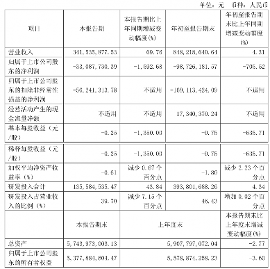 太卷，不玩了：传思瑞浦（3PEAK）解散MCU团队(图5)