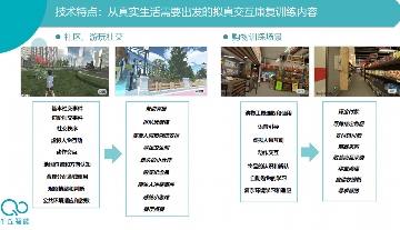 VR/XR数字疗法用于孤独症治疗，临床效果如何？(图6)