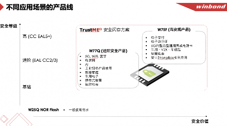 存储市场的这名“隐形冠军”，为何2024一整年营收都在涨？(图7)