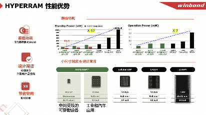 存储市场的这名“隐形冠军”，为何2024一整年营收都在涨？(图6)