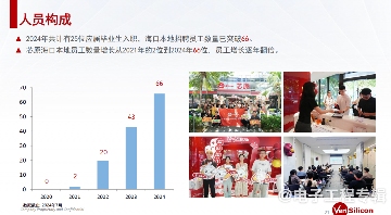 依托智慧医疗与康复产业，芯原把IC设计产业带进海南(图6)