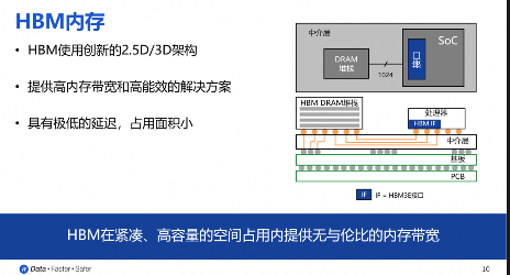 单一堆栈带宽1.64TB！HBM4迎来首款内存控制器IP(图4)
