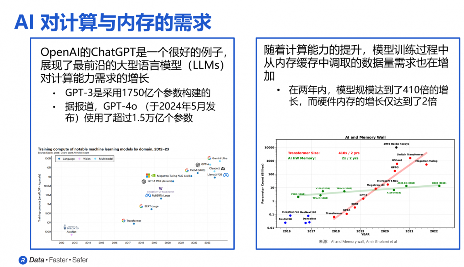 单一堆栈带宽1.64TB！HBM4迎来首款内存控制器IP(图3)