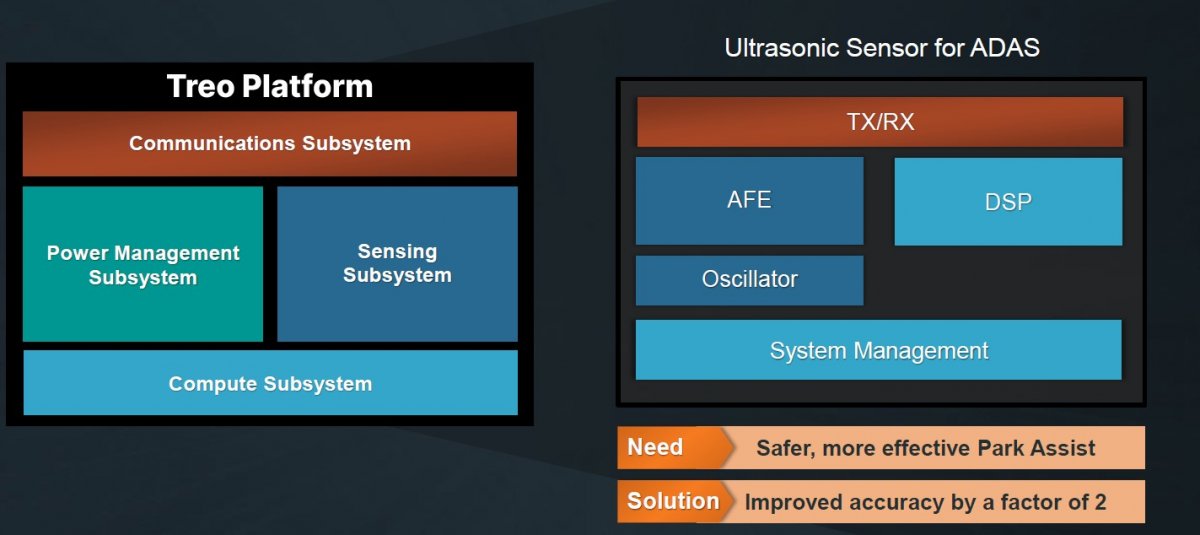 安森美65纳米Treo平台，给模拟混合信号技术带来了什么？(图3)