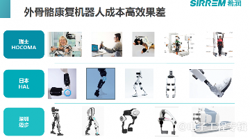 脑卒中软体康复机器人,比外骨骼机器人好在哪?(图3) 脑卒中软体康复机器人,比外骨骼机器人好在哪?(图3)