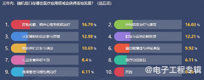 脑机接口：引领未来医疗与科技的融合革命(图6)