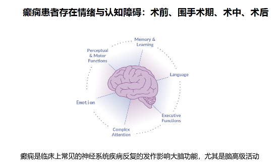 电子化认知疗法对改善癫痫患者认知和情绪管理的帮助(图2)