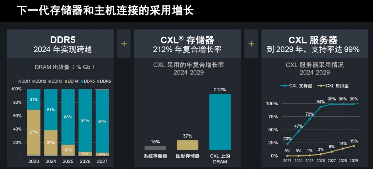 硬件配置再创新高，AMD第二代Versal Premium为系统加速计算再立标杆(图2)