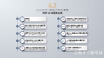 国产AI芯片现状一窥：困境和成长 | Fabless行研系列 (Q4’24)(图8)