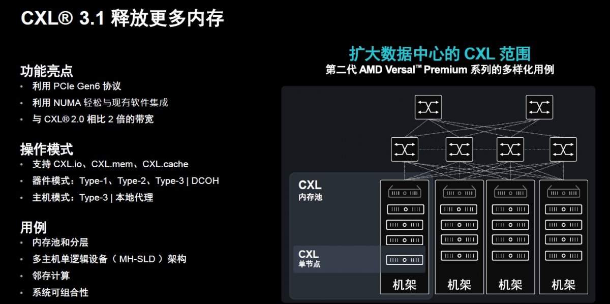 硬件配置再创新高，AMD第二代Versal Premium为系统加速计算再立标杆(图8)