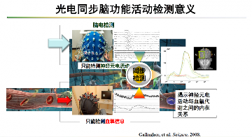 芯片自主可控，让中国脑机接口创新医疗器械研发取得新突破(图6)
