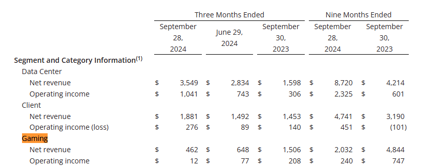 AMD全球裁员4%，集火AI芯片(图3)