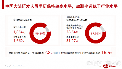 依托智慧医疗与康复产业，芯原把IC设计产业带进海南(图4)