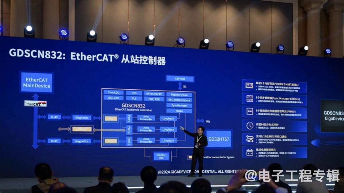 从兆易创新刚发布的两颗芯片，洞悉国产MCU的技术实力(图2)