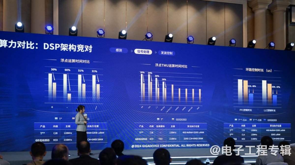 从兆易创新刚发布的两颗芯片，洞悉国产MCU的技术实力(图11)