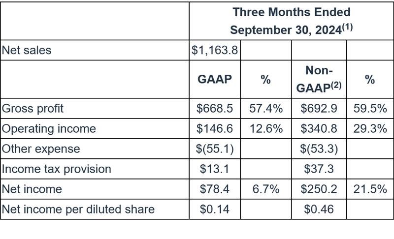 销售低迷：微芯科技CEO Ganesh Moorthy退休，Steve Sanghi回归(图3)