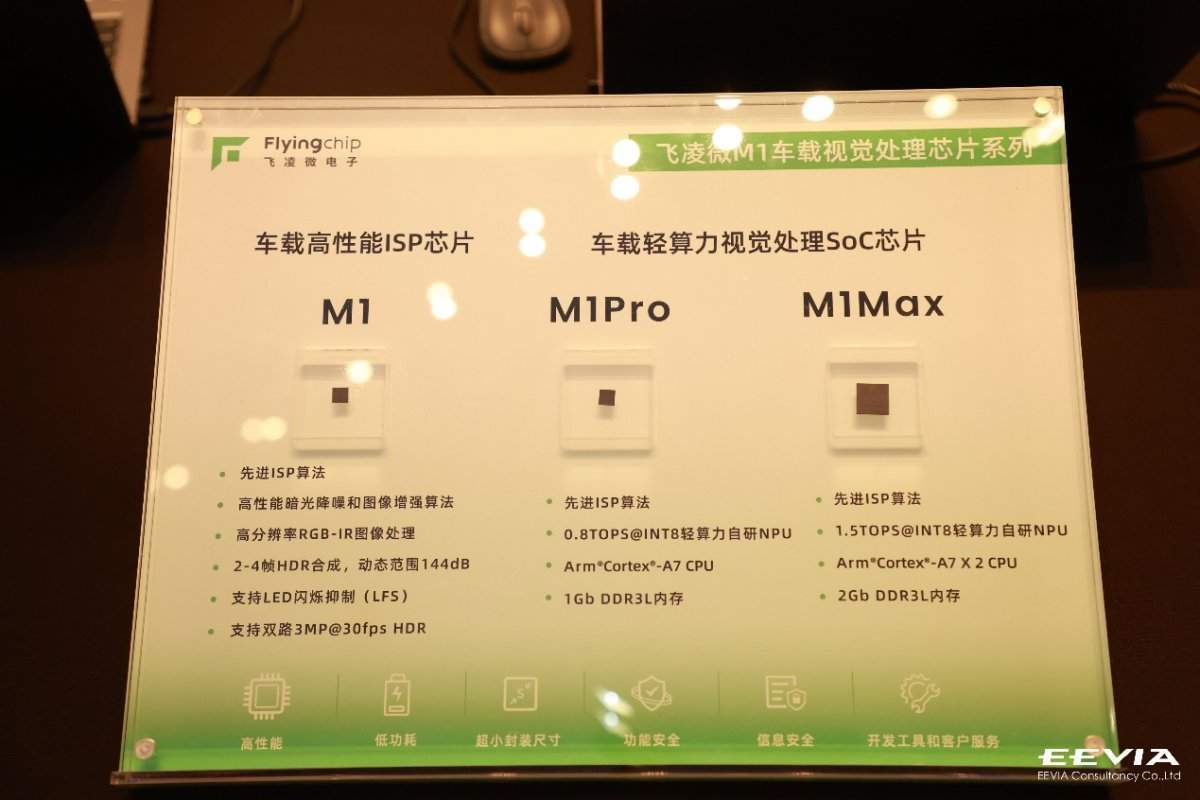 飞凌微深耕车载图像处理，以端侧SoC与感知融合赋能高阶智驾(图1)