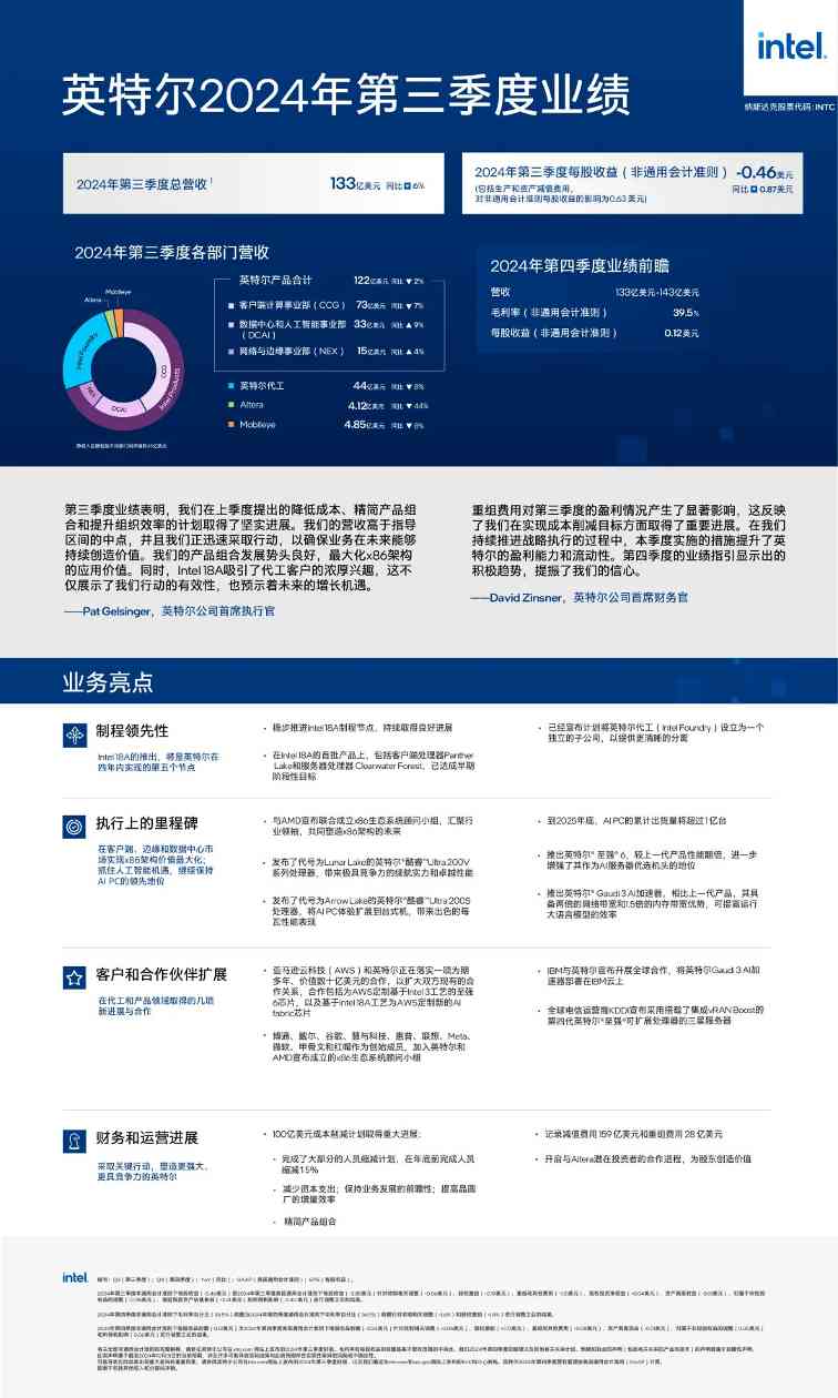英特尔发布2024年第三季度财报,市场反映积极(图1) 英特尔发布2024年第三季度财报,市场反映积极(图1)